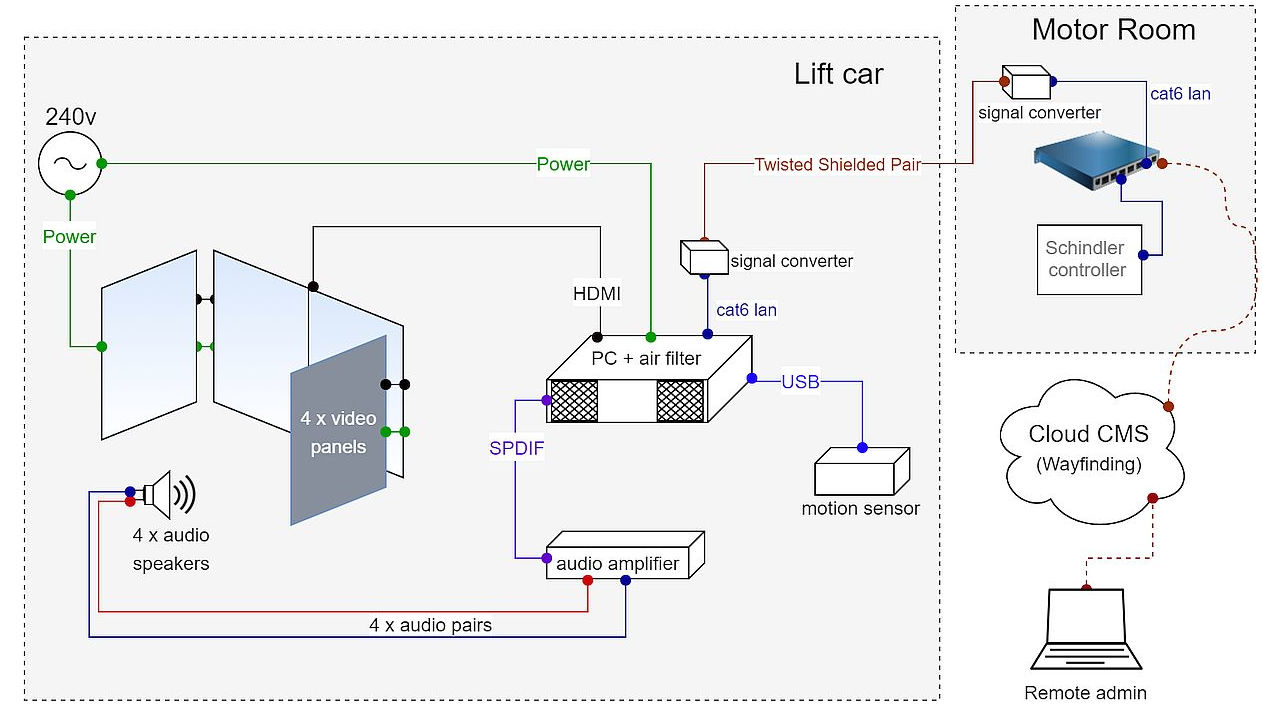 Schema